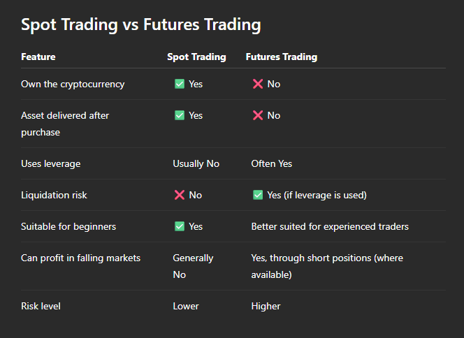 Spot Trading vs Futures Trading
