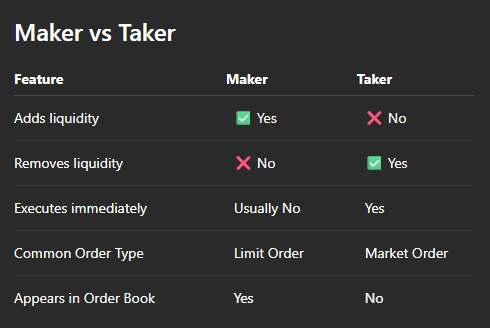 maker vs taker